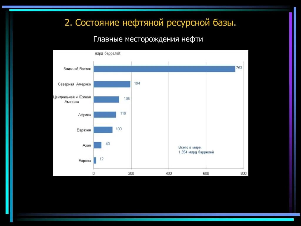 Состояние нефти. Рынок нефти: современное состояние. Анализ современного состояния нефтяной отрасли. Ресурсная база нефтяных компаний России. Ресурсная база машиностроения