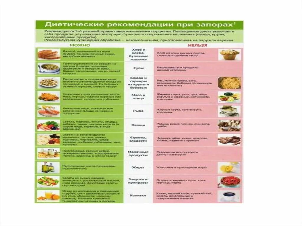 Какие продукты можно в год ребенку. Диета при заболеваниях пищеварительной системы. Лечебное питание при заболеваниях органов пищеварения. Диетотерапия при заболеваниях органов пищеварения. Диета для больных с заболеваниями органов пищеварения.