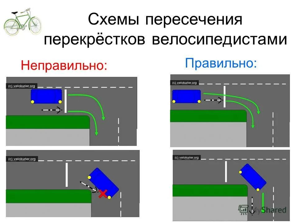 Нарушение проезда перекрестка. Движение на перекрестке. Порядок движения на перекрестке. Схемы проезда регулируемых перекрестков. Поворот налево на перекрестке велосипедист.