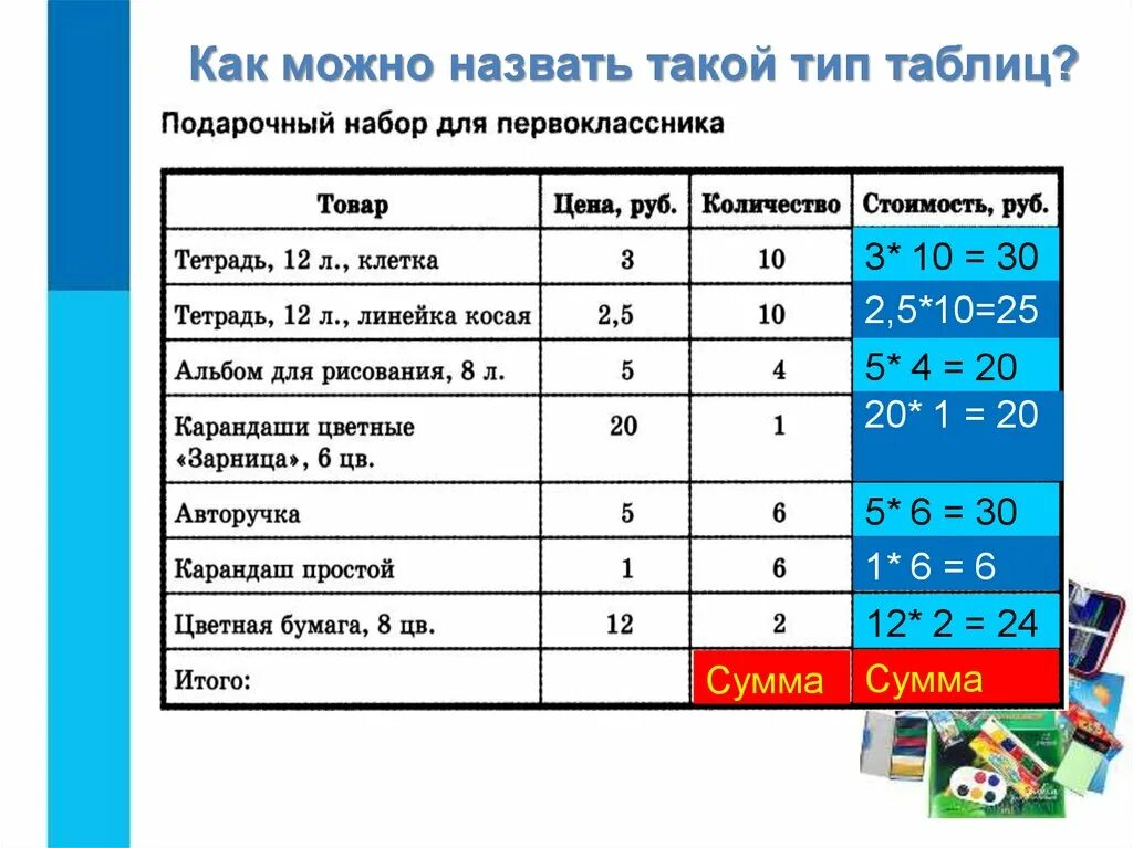 Табличные информационные модели задачи