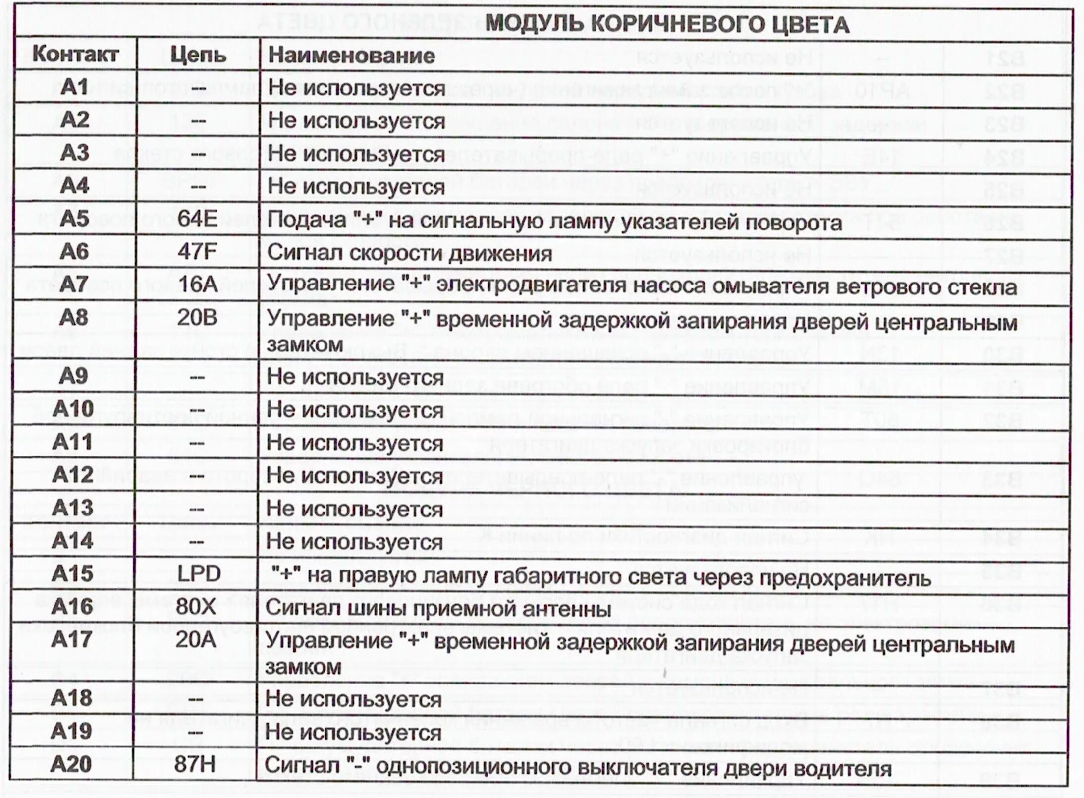 Предохранитель габаритов. Блок реле Лада Ларгус 16. Блок предохранителей Ларгус 16 клапанов. Блок предохранителей Ларгус 16. Блок предохранителей Ларгус 8.