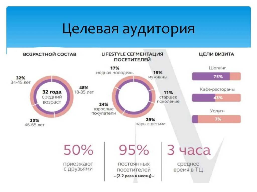 Сегментация ребенка