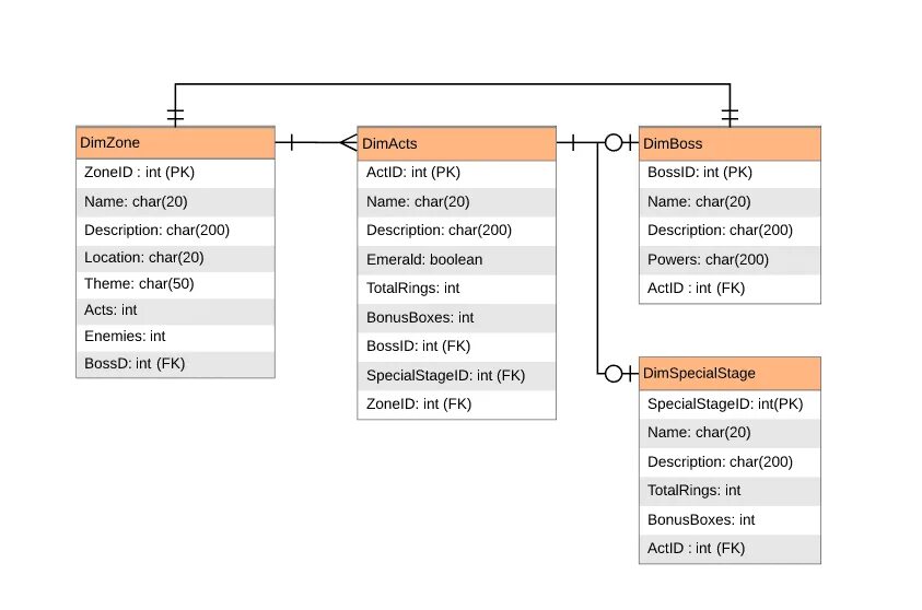 Physical data. Physical data model. Физическая модель приложения. 1с physical data model. Physical model for data Mart.