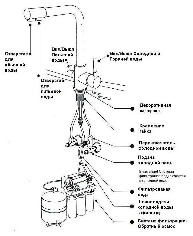 Кран для подключения фильтра питьевой. Смеситель для кухни Hansen hp15081g с подключением к фильтру питьевой воды. 15081 Смеситель под фильтр Hansen. Смеситель для кухни Hansen hp15081. Смеситель Hansen h15081-g инструкция.