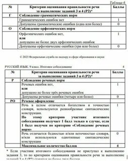 Критерии итогового собеседования по русскому
