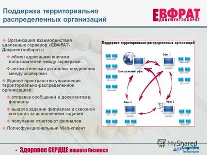 Калуга эдо техподдержка