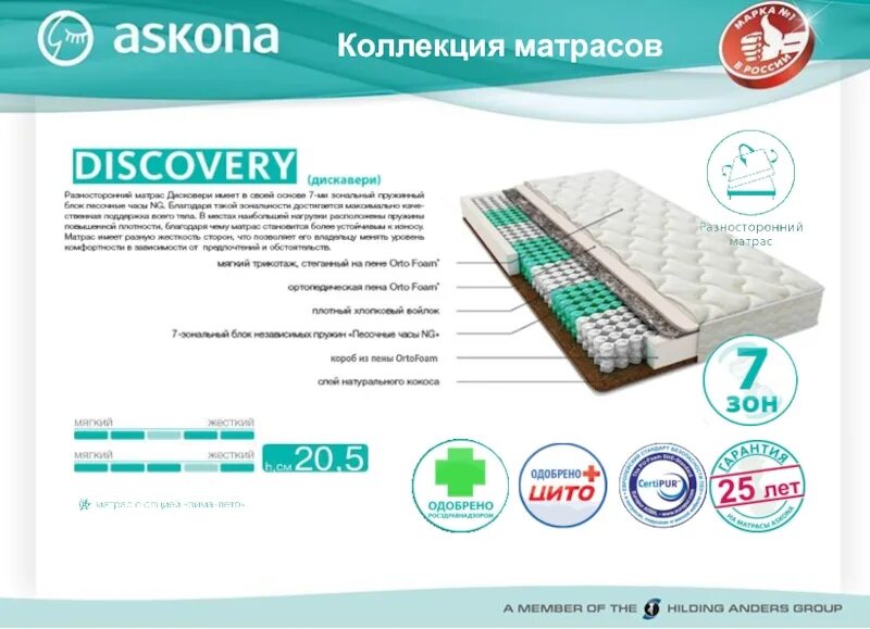 Аскона Discovery 160 200. Матрас Askona Discovery 160x200. Матрас Аскона 160х80 Prince. Матрас Аскона жаккард 160х200. Асконе сайт самара