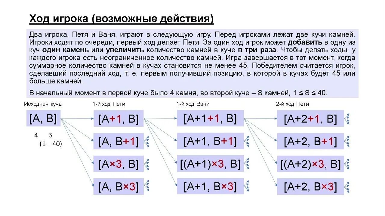 Задачи 2 егэ информатика. Задания ЕГЭ Информатика. 2 Задание ЕГЭ по информатике на питоне. Второе задание ЕГЭ Информатика. 19 Задание ЕГЭ Информатика.