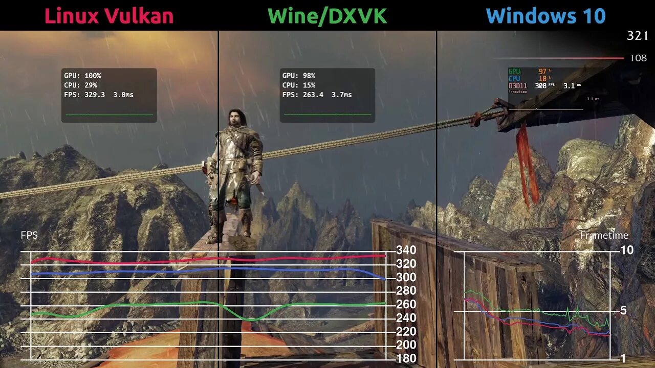 Dxvk vulkan. Dxvk hud. dxvk windows. dxvk_hud 1. dxvk doitsujin.