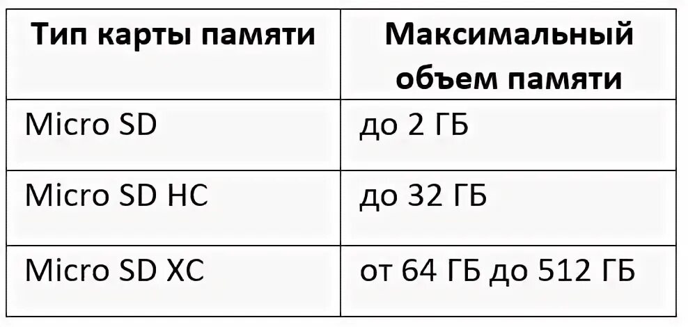 Карта памяти максимальный объем. Максимальный объем карты памяти для телефона. СД карта максимальный объем памяти. Какой объем карты памяти нужен для видеорегистратора.