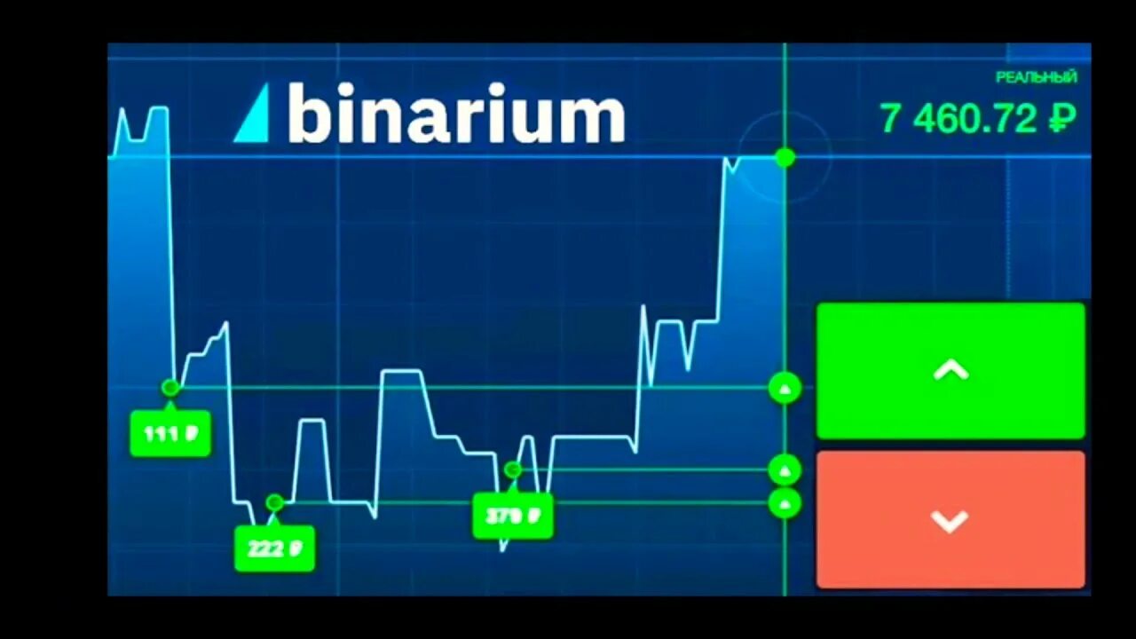 Торговля binarium. Binarium стратегии. Сигналы на бинариум. Схемы трейдинга бинариум. Binarium place