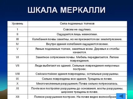 По какой шкале измеряется сила землетрясения