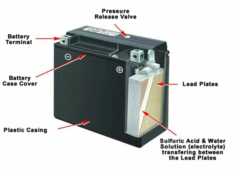 Lead acid Battery. Тяговой аккумулятор в кейсе. Lead-acid Battery иконка. Батарея Rastar Valve regulated lead acid Battery.