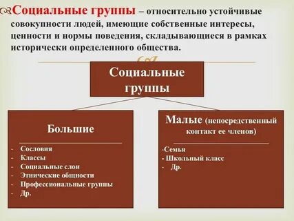 Что определяет деление общества на группы