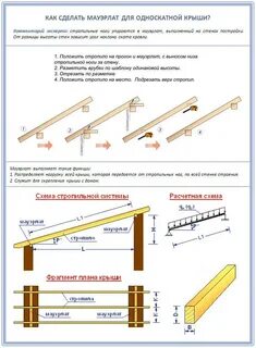 Лаги на крышу расстояние