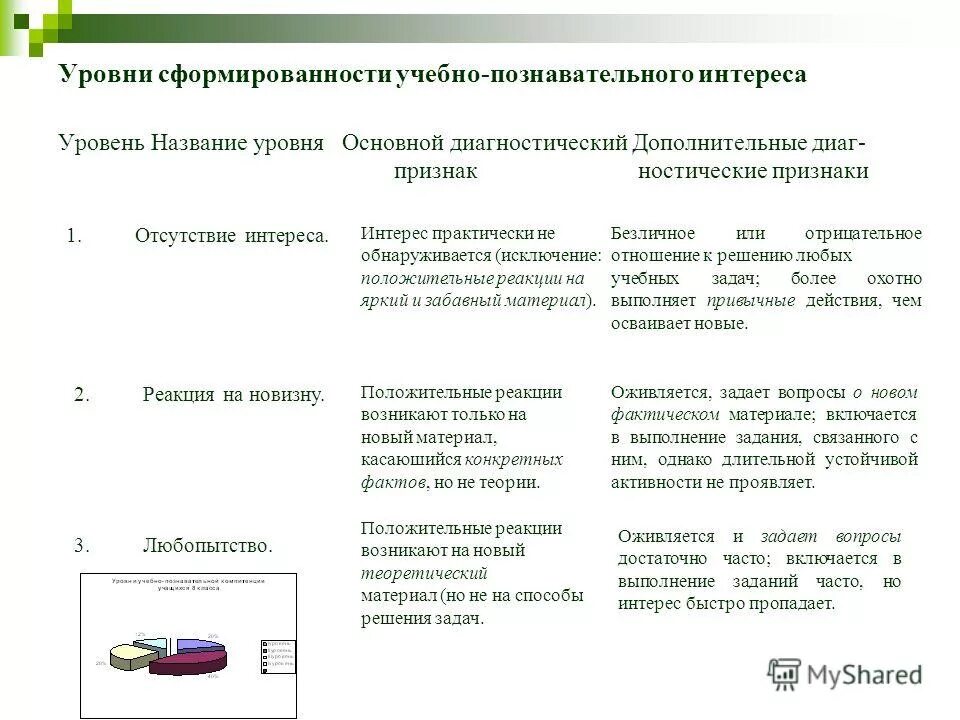 уровень сформированности познавательного интереса. уровень сформированности познавательного интереса. сформированности. круг интересов учащихся. уровни сформированности познавательных ууд.