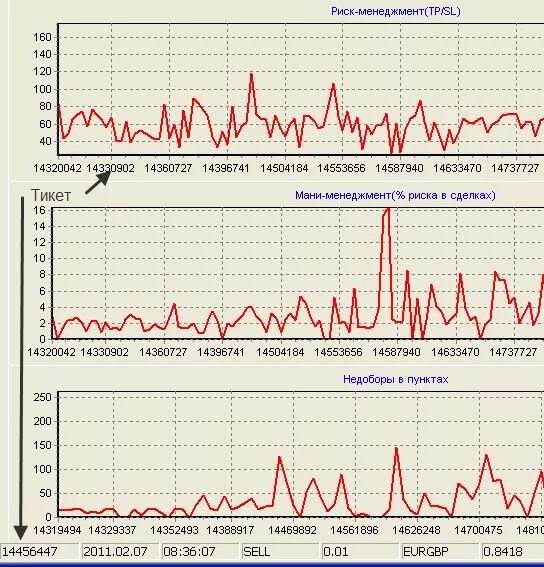 Риск мани менеджмент. Риск мани менеджмент. Риск менеджмент и мани менеджмент в трейдинге. Мани менеджмент. Манименеджмент и риск менеджмент в трейдинге.