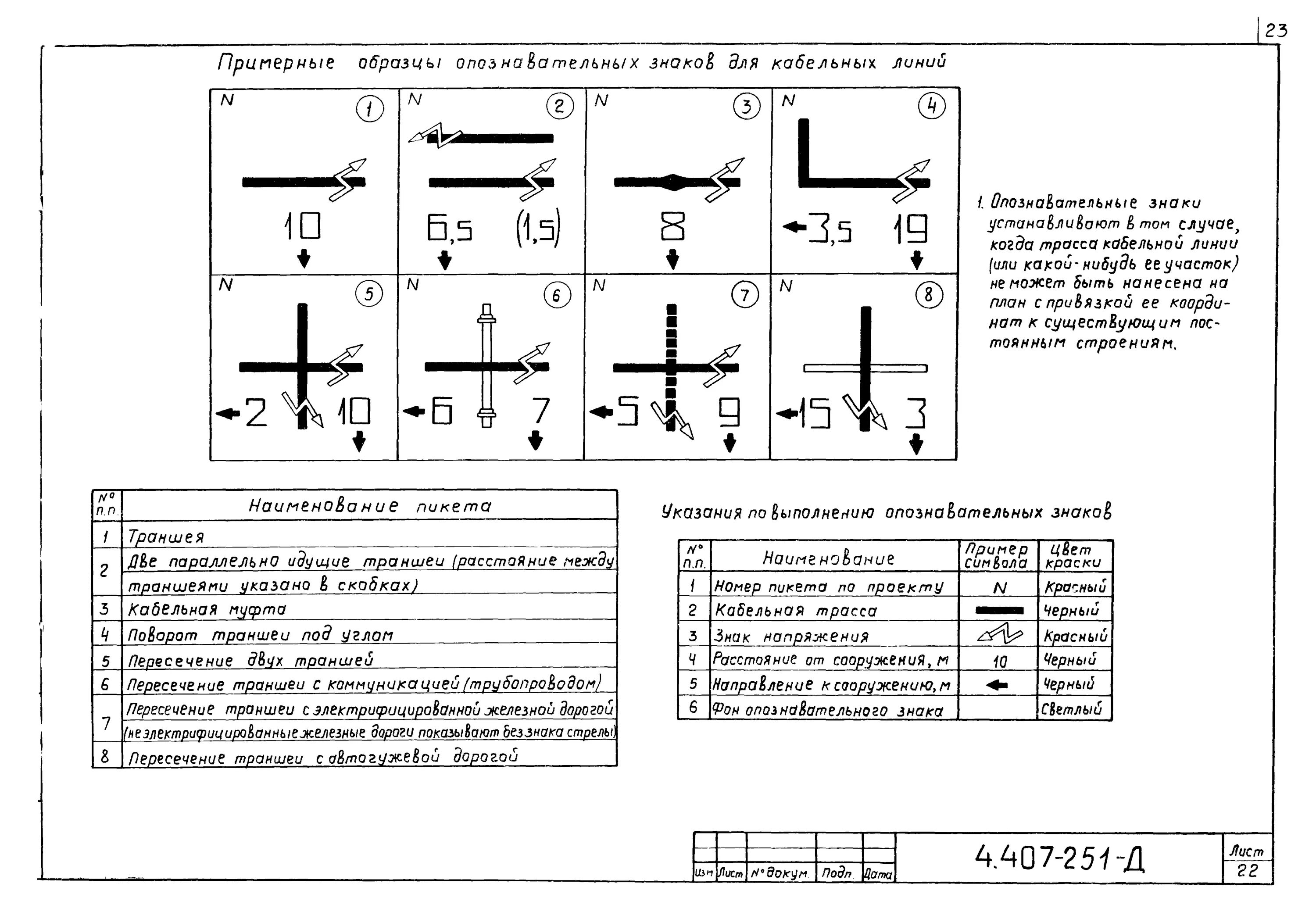 Типовой чертеж 4.407-251-д. Обозначение подземной кабельной линии. Обозначение прокладки кабеля. Условный знак газопровода