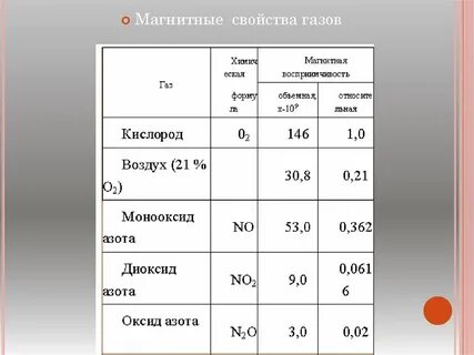 Оценка по составу