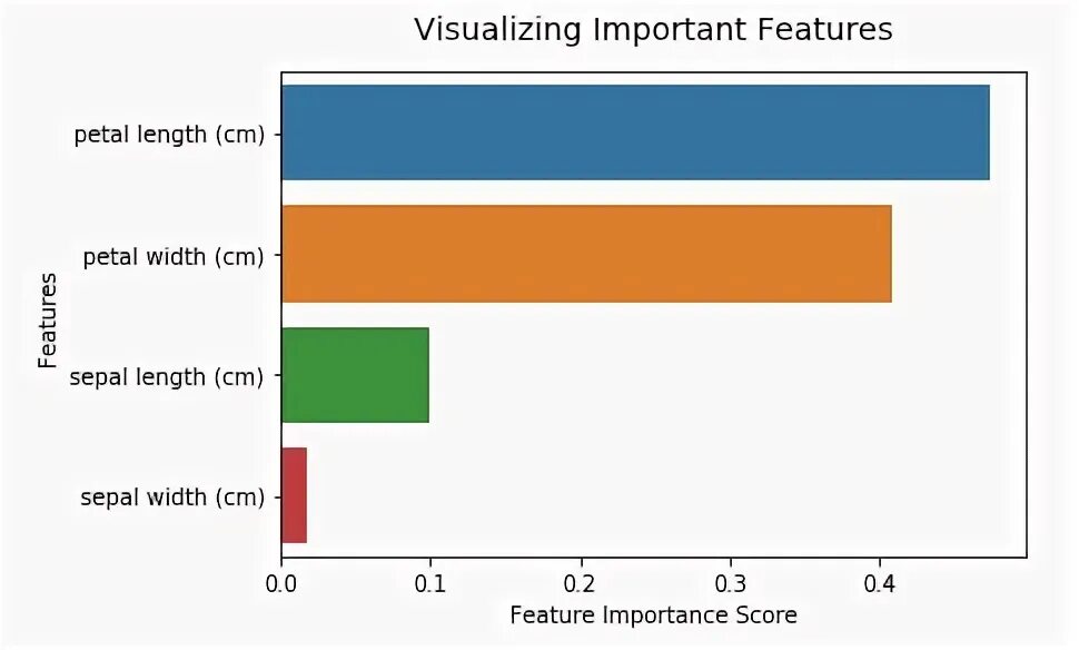 Import sklearn models. Feature importance Random Forest. Модель случайного леса Python.