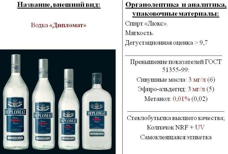 Чем отличается люкс от альфы. Марки этилового спирта. водочный спирт марки. марки спиртов для производства водки. классификация спиртов для водки люкс.