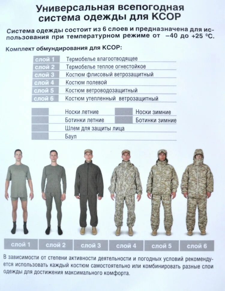 Ecwcs gen 2 level 3 реплика. Форма ксор (всесезонный комплект полевого обмундирования). Самосбросы с одной стороны. Ecwcs gen iii слой 7. 3 слой одежды.