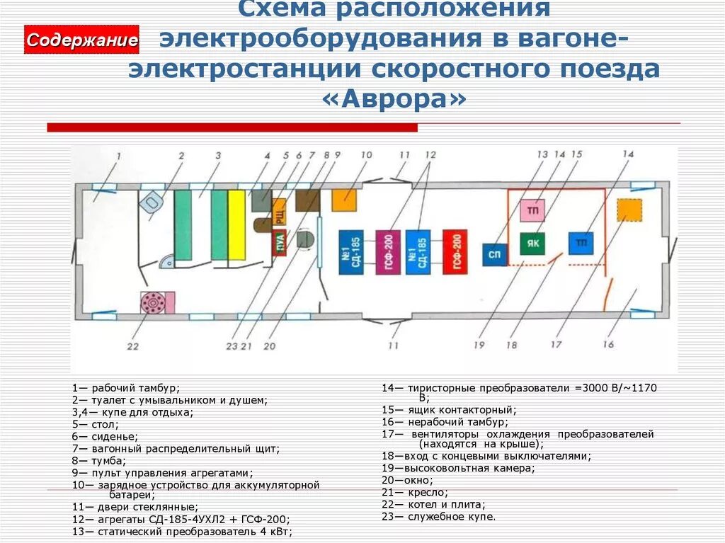 Режимы пассажирского вагона