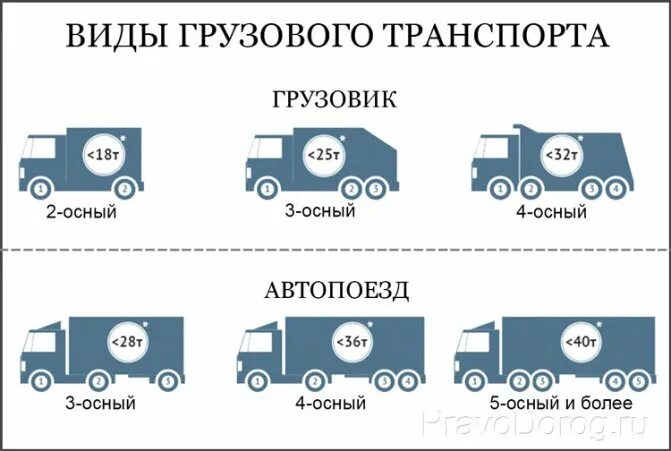 Сколько штраф за перегруз автомобиля. Штраф за перегруз грузового автомобиля. размер штрафа за перегруз грузового автомобиля для физических лиц. штраф за превышение веса груза грузового автомобиля. штраф за перегруз грузового автомобиля по осям.