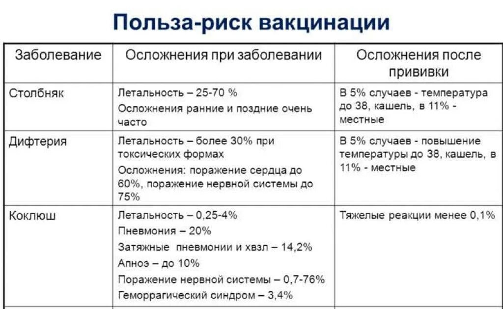 Прививка дифтерии сколько мочить. Схема постановки прививки от дифтерии. Реакция вакцинации от дифтерии и столбняка. Вакцинация от столбняка детям схема. Схема прививки от столбняка детям.