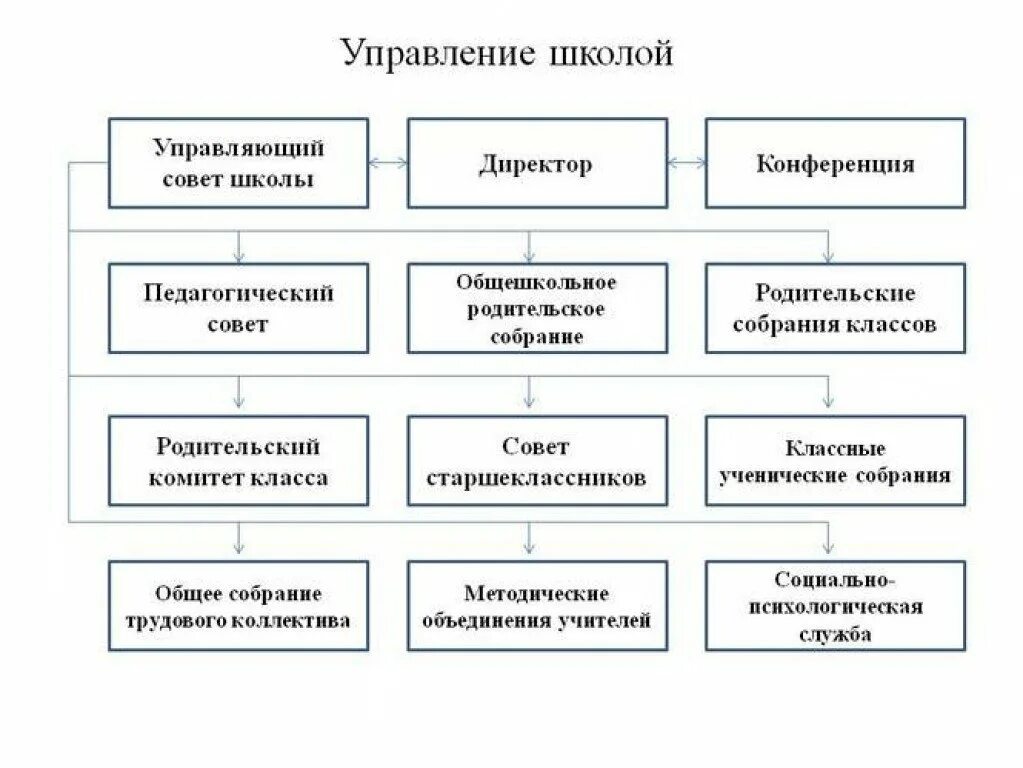 Должностей работников образовательных учреждений. Должности в школе. Должности в школе список. Работники школы список должностей. Таблица должностей в школе.