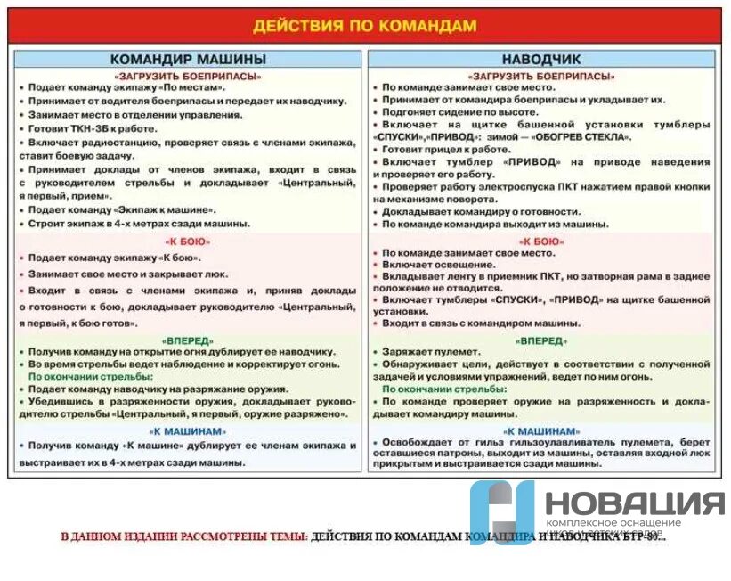 Для изменения скорости движения не подаются команды. Действия по командам руководителя стрельб при стрельбе из пм. действия по подаваемым командам. команды подаваемые при проведении стрельб. команды при проведении стрельб из пистолета.