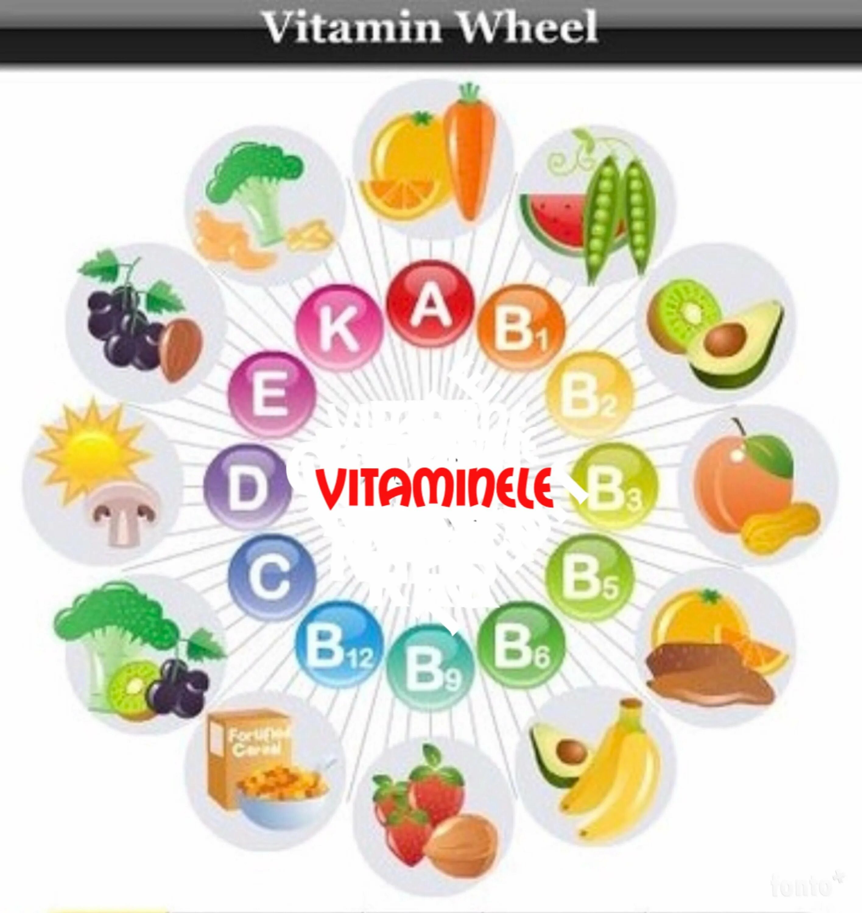 День витамина с в детском саду. Здоровый образ жизни витамины. Витамины для дошкольников. Витамины рисунок. ЗОЖ витамины для детей.