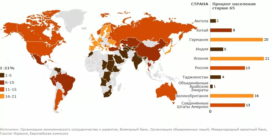 Проблема старения населения в европе. Карта старения населения мира. статистика старения населения по странам. статистика старения населения в мире. старение населения в мире карта.