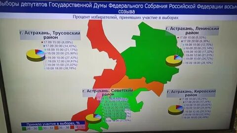 Явка на 18.00