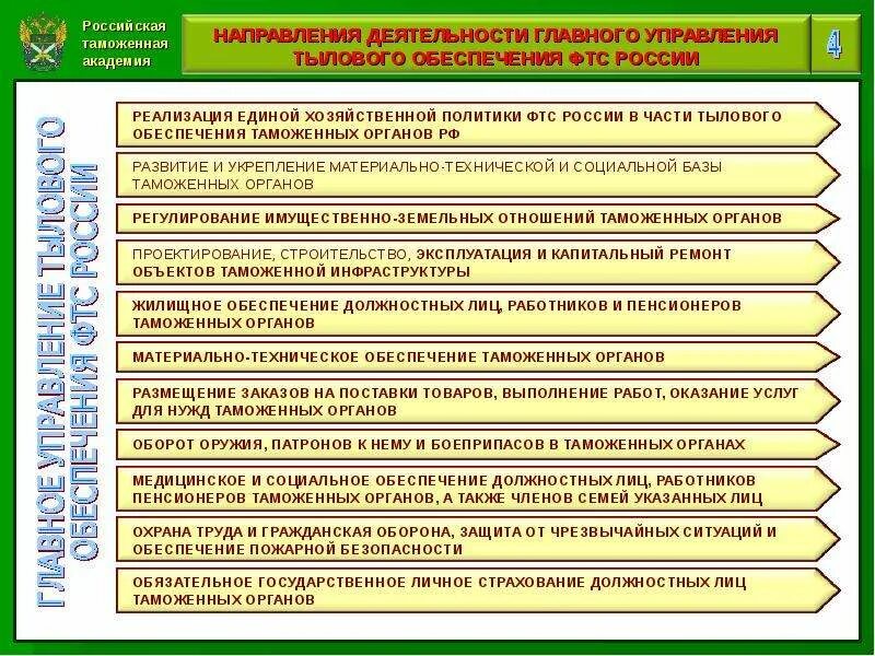 Деятельность таможенных органов рф. Тыловое обеспечение деятельности таможенных органов. Основные направления деятельности ФТС РФ. Основные направления таможенных органов РФ. Основные направления деятельности Федеральной таможенной службы.