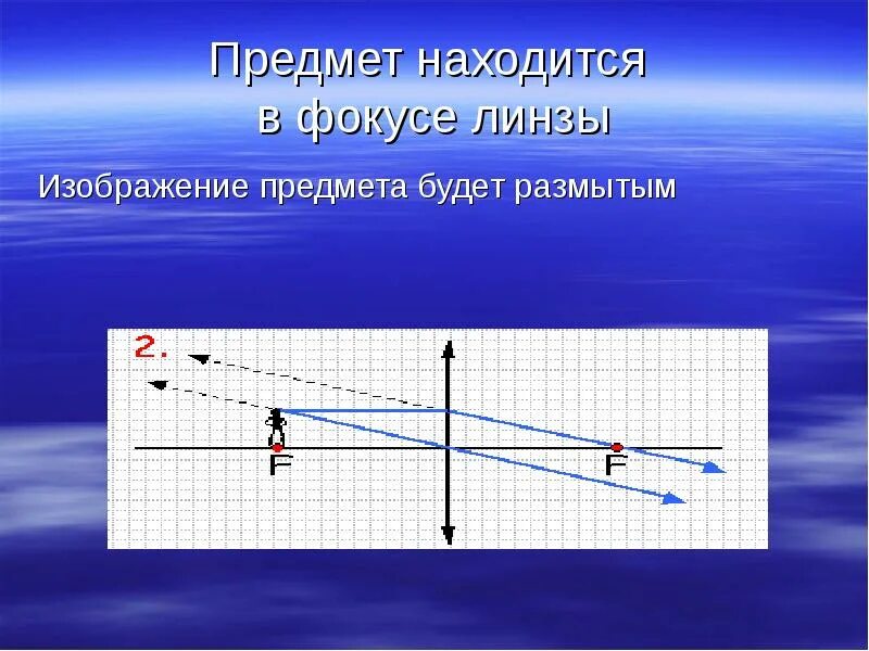 Изображение даваемое линзой 9 класс. Построение изображений в линзах 9 класс презентация. Построение изображений в линзах 8 класс. Изображение предмета будет.