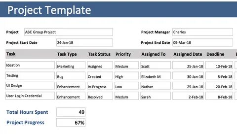 Project tracking