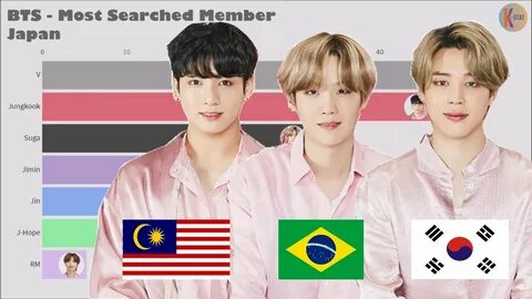 Member's rating