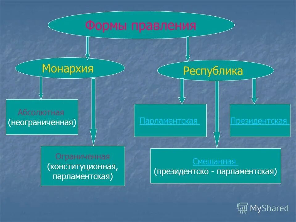политическое устройство великобритании. государственно-территориальное устройство великобритании. административно-территориальное деление малайзии. флаги стран малайзия. форма государственного устройства малайзия.