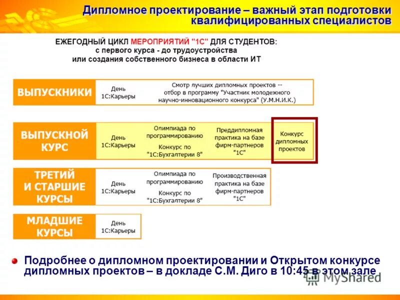 План мероприятий учреждений культуры. Программа цикл мероприятий. Дистанционные мероприятия для школьников. План работы мероприятий. Программа цикл мероприятий.
