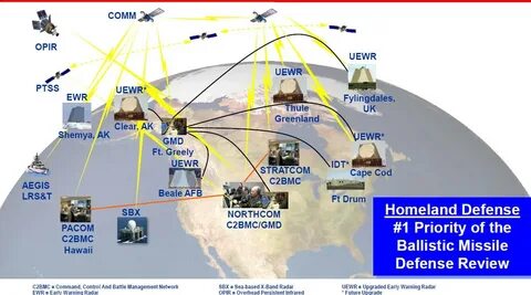 Мировая система сша