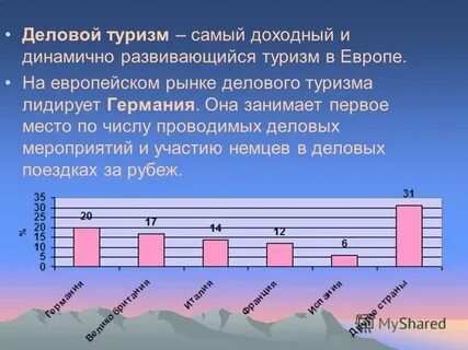 Наиболее динамично развивающихся