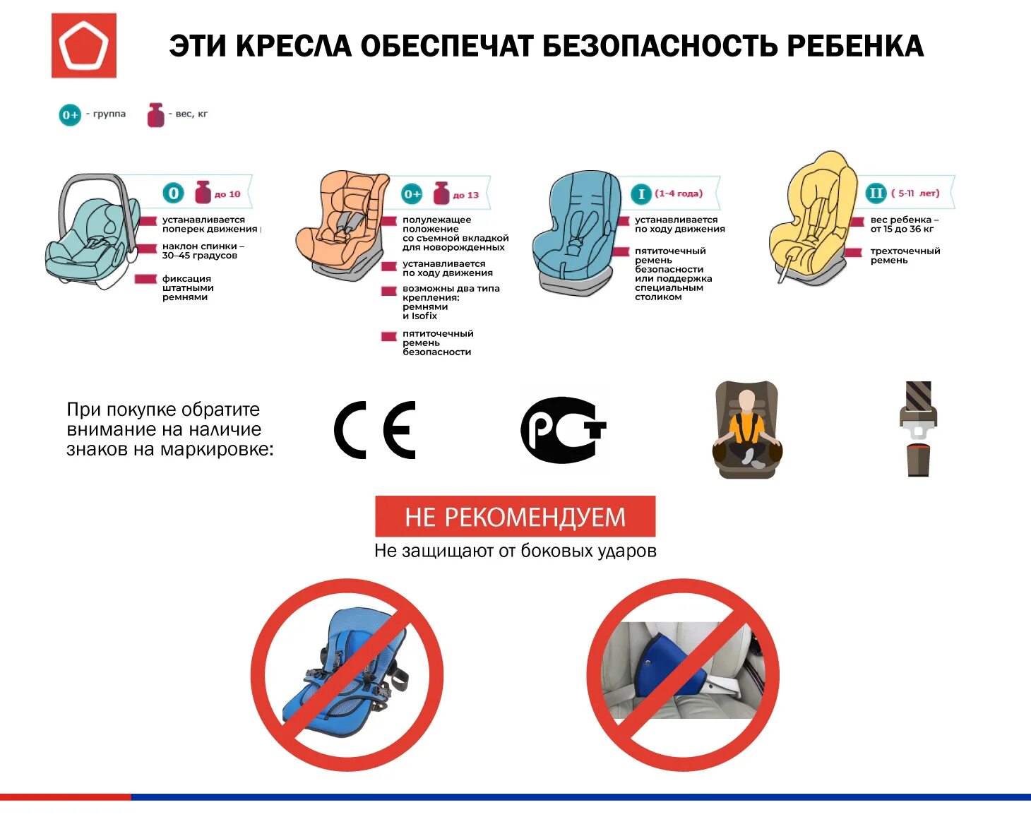 Можно перевозить детей на руках. ПДД правила перевозки детей в автомобиле 2022. Правила перевозки детей в автомобиле младенца. Требования перевозки детей в автомобиле 2022. Правила перевозки детей 8 лет в автомобиле.