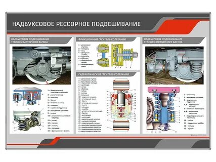 Сколько ступеней имеет рессорное подвешивание