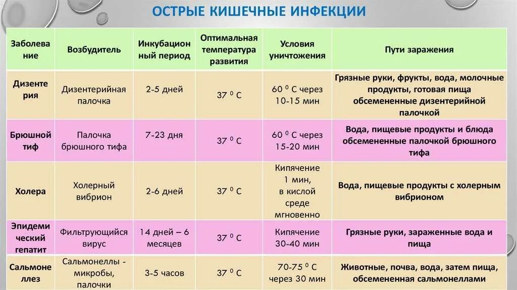 Срок два месяца