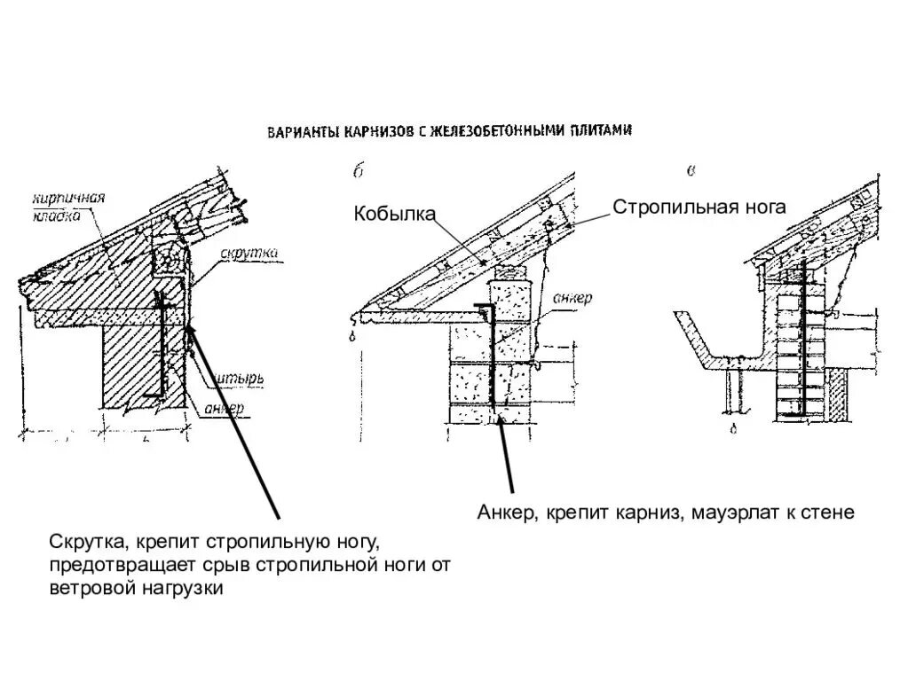 Мауэрлат карнизный свес. Узел крепления кобылки. Узел крепления карнизной плиты. Узел кобылки чертеж. Схема карниза