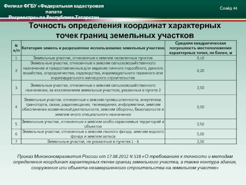 Определение контура сооружения. Определение контура сооружения