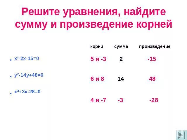 Не решай уравнения Найдите сумму и произведение.