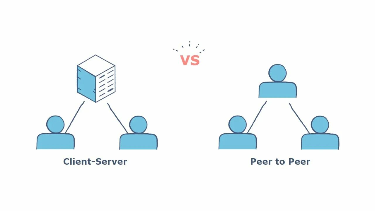 Peer to peer. Peer-to-peer и client-Server. Client Server. Peer to peer Network. Between client