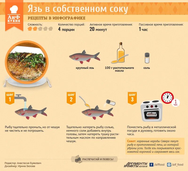 Рецепты в инфографике рыба. АИФ кухня рецепты в инфографике. Рыба инфографика. Инфографика АИФ кухня.